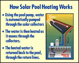 Solar Pool Heating Systems